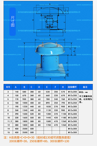 DWT防爆低噪玻璃鋼屋頂風機數據