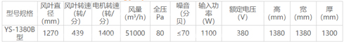 蝴蝶型攏風(fēng)筒負(fù)壓風(fēng)機(jī)