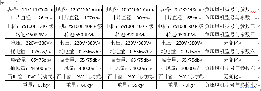 速吉廠家負(fù)壓風(fēng)機(jī)設(shè)備型號(hào)與參數(shù)的數(shù)據(jù)介紹