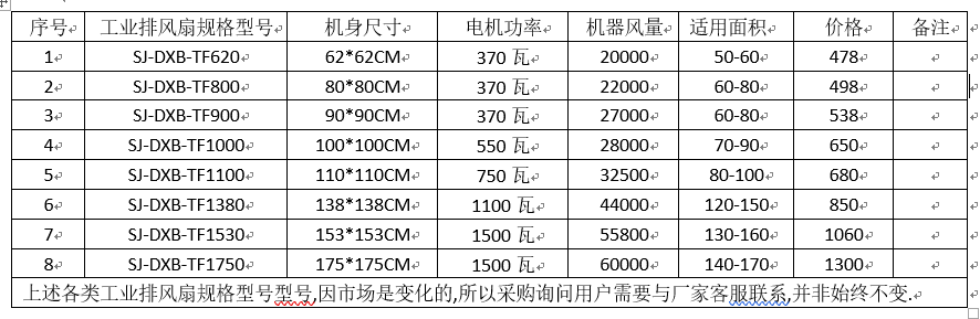 工業(yè)排風扇設備規(guī)格型號、功率與常見尺寸數(shù)據(jù)整理